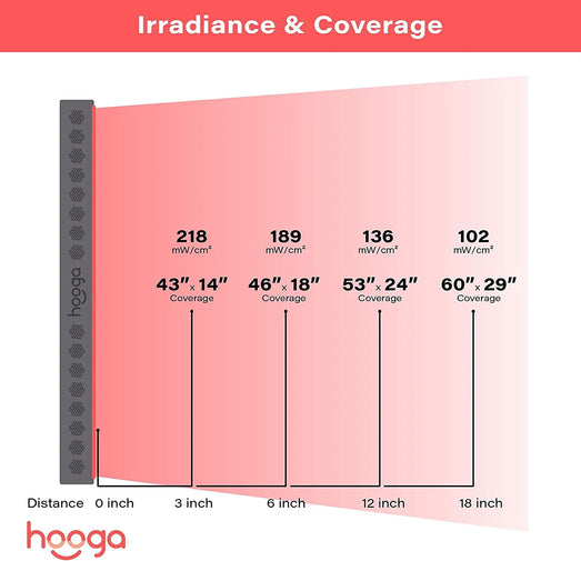 Hooga Hooga HGPRO1500 - Full Body Red Light Therapy Device HGPRO1500 Red Light Therapy Device Topture