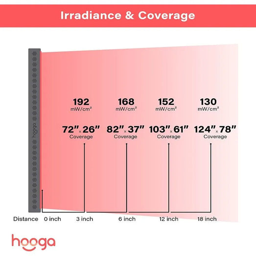 Hooga Hooga HGPRO4500 - Full Body Red Light Therapy Device HGPRO4500 Red Light Therapy Device Topture