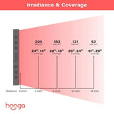 Hooga Hooga HGPRO750 - Half Body Red Light Therapy Device HGPRO750 Red Light Therapy Device Topture