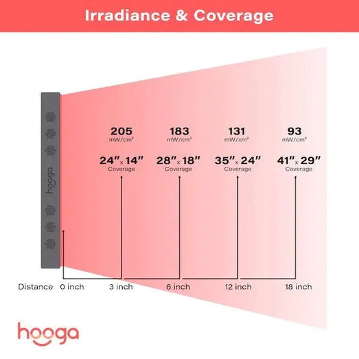 Hooga Hooga HGPRO750 - Half Body Red Light Therapy Device HGPRO750 Red Light Therapy Device Topture