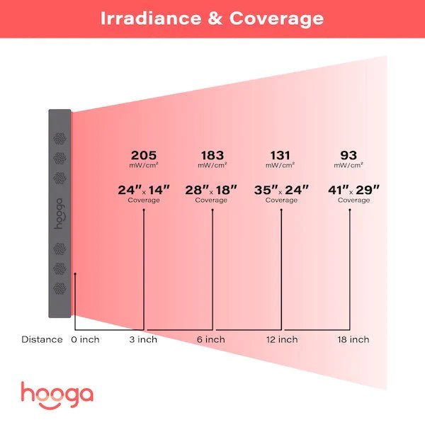 Hooga Hooga HGPRO750 - Half Body Red Light Therapy Device HGPRO750 Red Light Therapy Device Topture