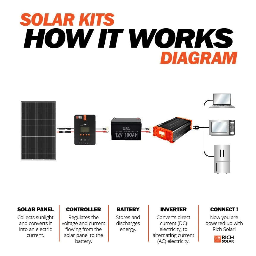 MEGA 335 Watt Monocrystalline Solar Panel | High Efficiency | Best Panel for On-Grid and Off-Grid - Topture